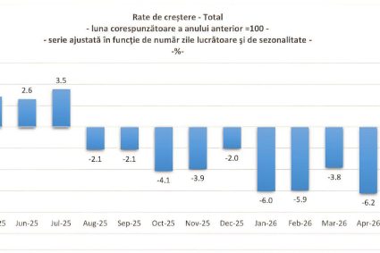 Adrian Câciu: A zecea lună consecutiv de scădere a consumului / „Românii se află într-o situație cu aproximativ 40% mai complicată decât în 2024”