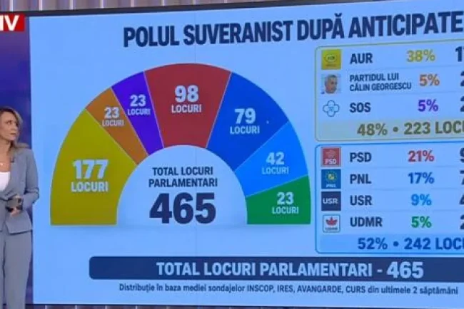 Profesor Oxford avertizează românii care aplaudă AfD: „Vor fi trimiși acasă”